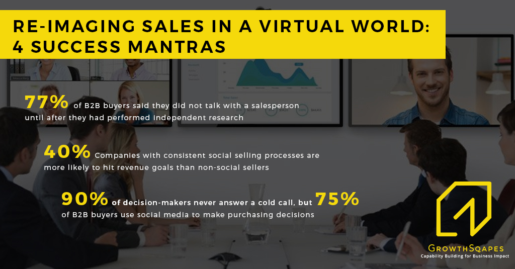 Re-imaging Sales in a Virtual World: 4 Success Mantras